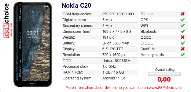 Nokia C20 手機技術數據