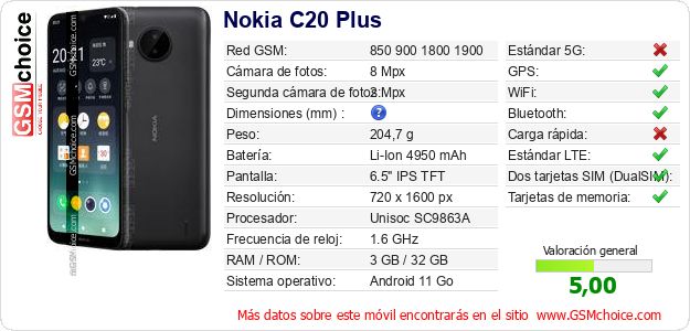 Nokia C20 Plus Datos técnicos del móvil 