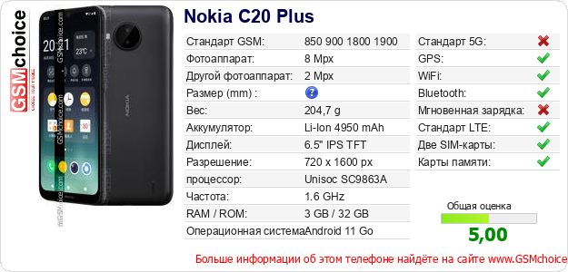 Nokia C20 Plus Технические данные телефона Nokia C20 Plus Технические данные телефона