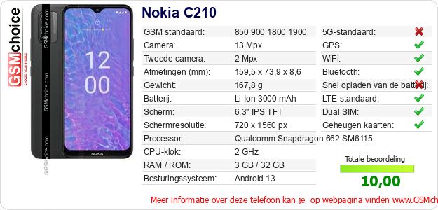 Nokia C210 Technische gegevens Nokia C210 Technische gegevens