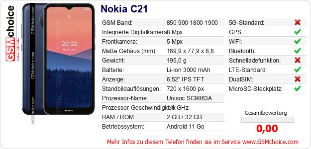 Nokia C21 technische Daten Nokia C21 technische Daten