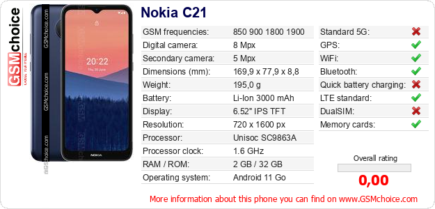 Nokia C21 technical specifications Nokia C21 technical specifications