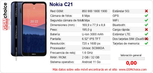 Nokia C21 Datos técnicos del móvil Nokia C21 Datos técnicos del móvil