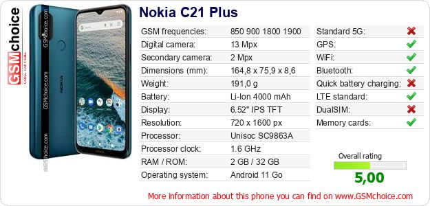 Nokia C21 Plus technical specifications Nokia C21 Plus technical specifications