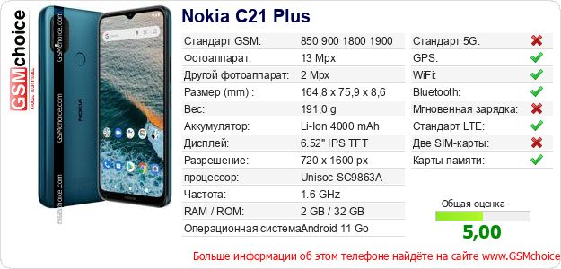 Nokia C21 Plus Технические данные телефона Nokia C21 Plus Технические данные телефона