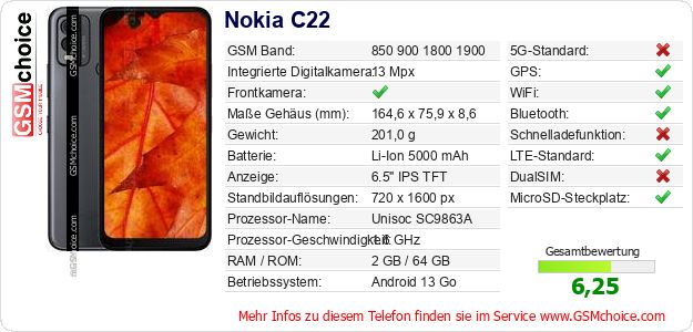 Nokia C22 technische Daten Nokia C22 technische Daten