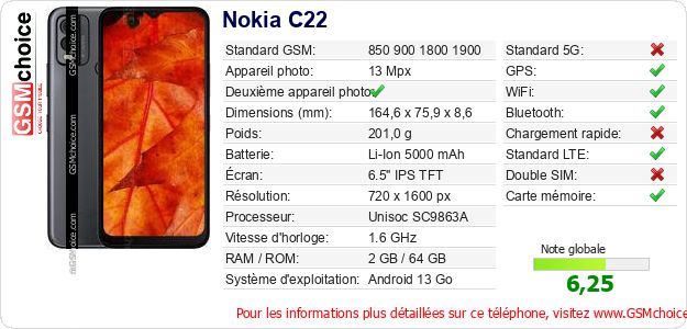 Nokia C22 Fiche technique