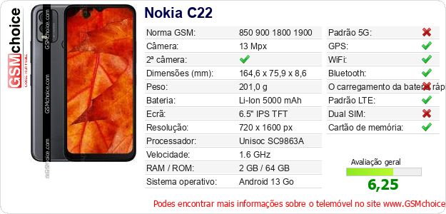 Nokia C22 Especificações técnicas do telemóvel 