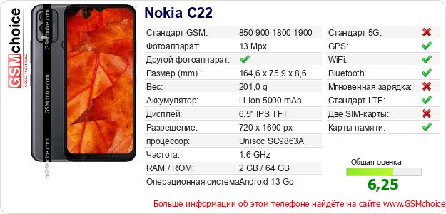 Nokia C22 Технические данные телефона Nokia C22 Технические данные телефона
