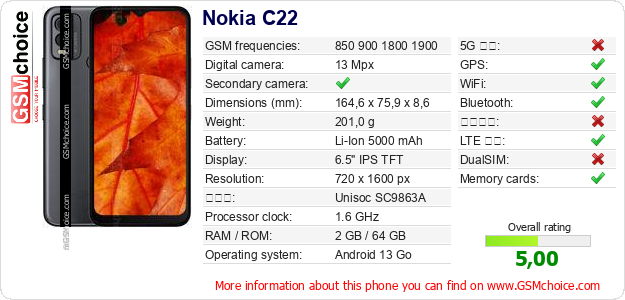 Nokia C22 手機技術數據