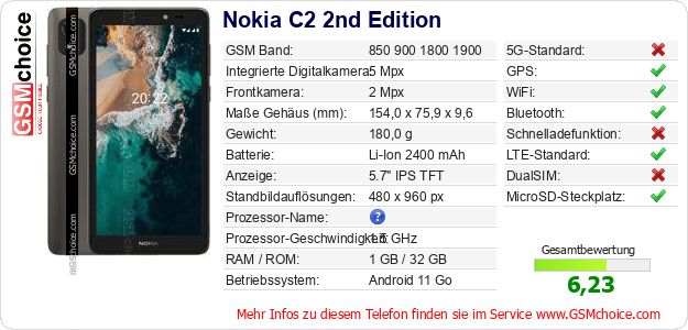 Nokia C2 2nd Edition technische Daten Nokia C2 2nd Edition technische Daten
