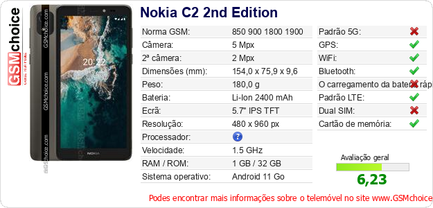 Nokia C2 2nd Edition Especificações técnicas do telemóvel 
