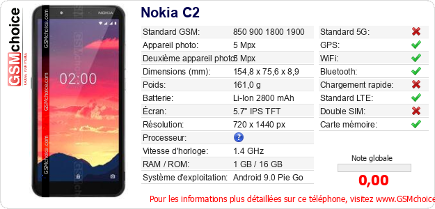 Nokia C2 Fiche technique