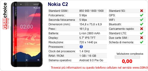 Nokia C2 Dati tecnici di telefono cellulare 