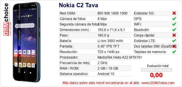 Nokia C2 Tava Datos técnicos del móvil 