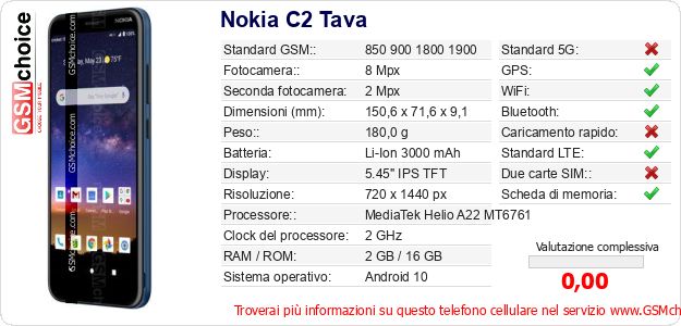 Nokia C2 Tava Dati tecnici di telefono cellulare 