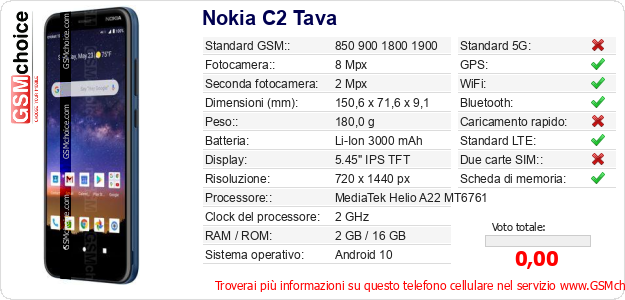 Nokia C2 Tava Dati tecnici di telefono cellulare 