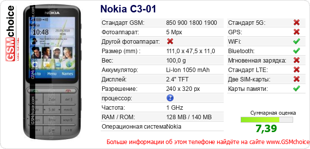 Nokia C3-01 Технические данные телефона Nokia C3-01 Технические данные телефона