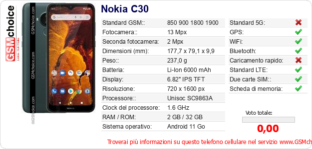 Nokia C30 Dati tecnici di telefono cellulare 