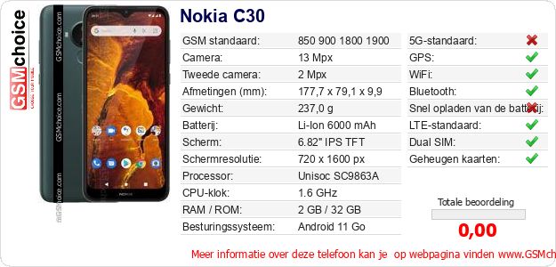 Nokia C30 Technische gegevens 
