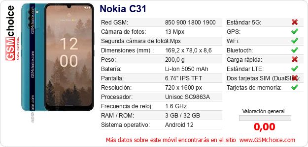 Nokia C31 Datos técnicos del móvil 