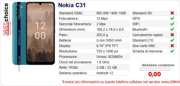 Nokia C31 Dati tecnici di telefono cellulare 
