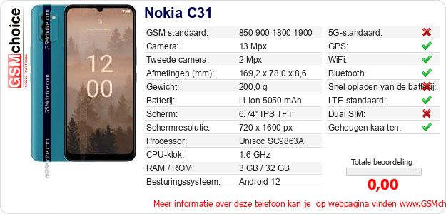 Nokia C31 Technische gegevens Nokia C31 Technische gegevens