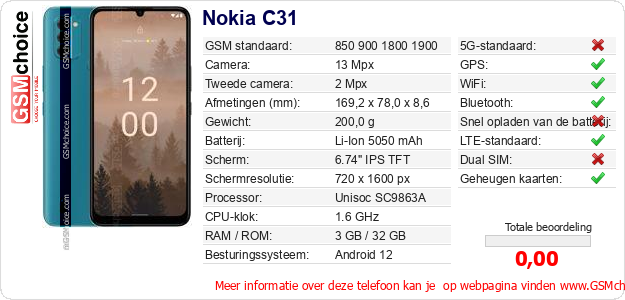 Nokia C31 Technische gegevens 