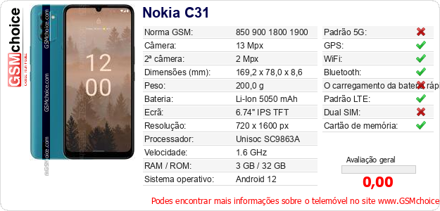 Nokia C31 Especificações técnicas do telemóvel 