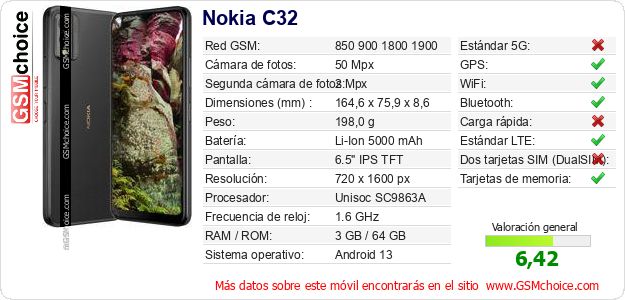 Nokia C32 Datos técnicos del móvil 