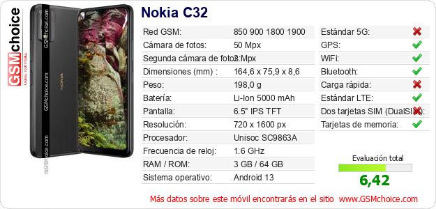 Nokia C32 Datos técnicos del móvil 