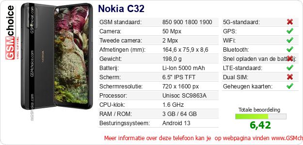 Nokia C32 Technische gegevens 