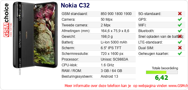 Nokia C32 Technische gegevens 