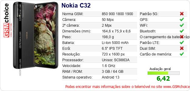 Nokia C32 Especificações técnicas do telemóvel Nokia C32 Especificações técnicas do telemóvel