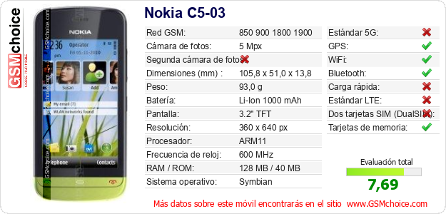 Nokia C5-03 Datos técnicos del móvil 