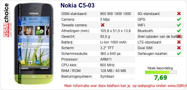 Nokia C5-03 Technische gegevens 
