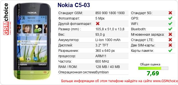 Nokia C5-03 Технические данные телефона Nokia C5-03 Технические данные телефона