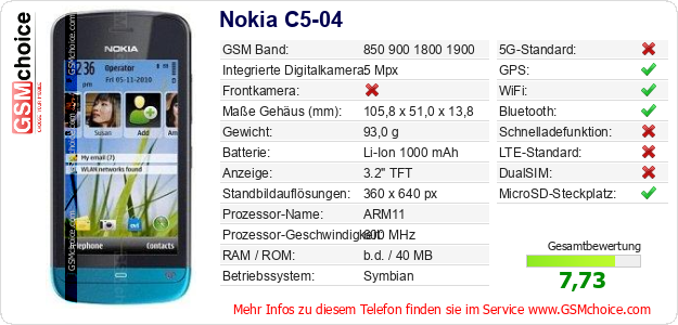 Nokia C5-04 technische Daten Nokia C5-04 technische Daten