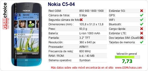 Nokia C5-04 Datos técnicos del móvil 