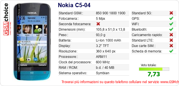 Nokia C5-04 Dati tecnici di telefono cellulare 
