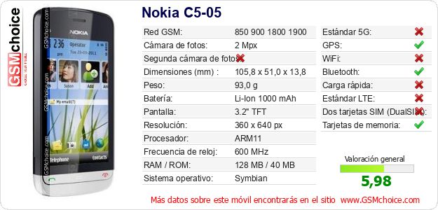 Nokia C5-05 Datos técnicos del móvil Nokia C5-05 Datos técnicos del móvil