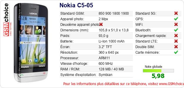 Nokia C5-05 Fiche technique Nokia C5-05 Fiche technique
