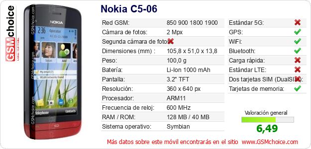 Nokia C5-06 Datos técnicos del móvil 