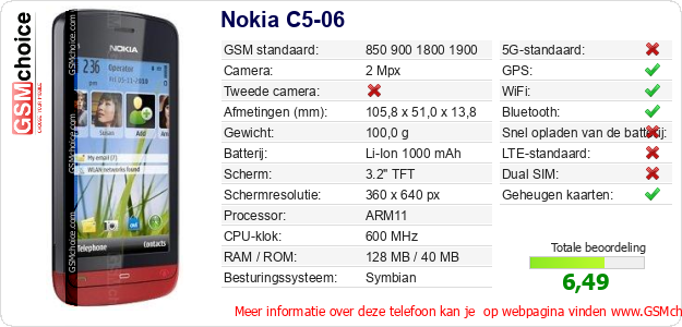 Nokia C5-06 Technische gegevens 
