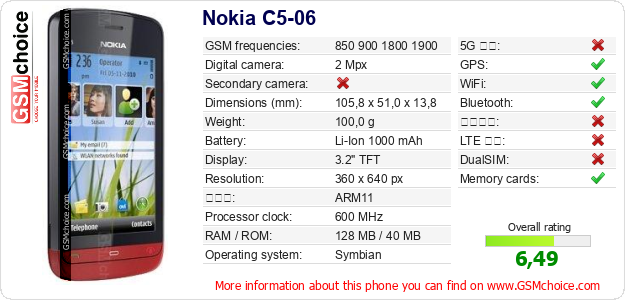 Nokia C5-06 手機技術數據