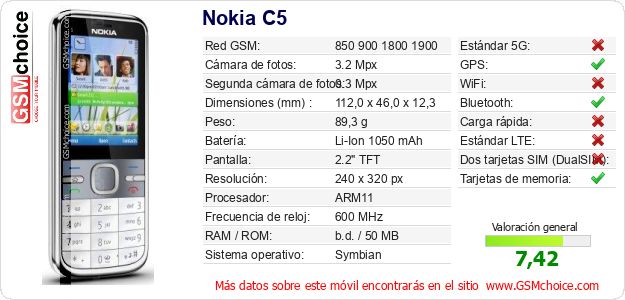 Nokia C5 Datos técnicos del móvil Nokia C5 Datos técnicos del móvil
