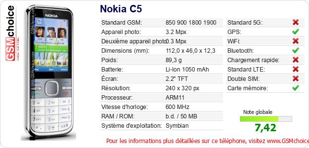 Nokia C5 Fiche technique Nokia C5 Fiche technique