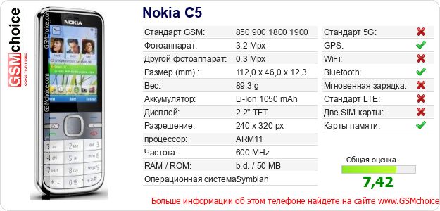 Nokia C5 Технические данные телефона Nokia C5 Технические данные телефона