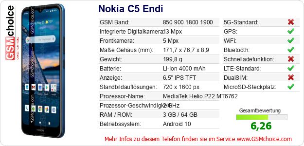 Nokia C5 Endi technische Daten Nokia C5 Endi technische Daten