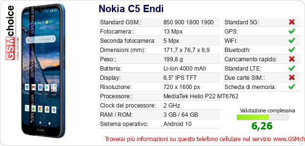 Nokia C5 Endi Dati tecnici di telefono cellulare 